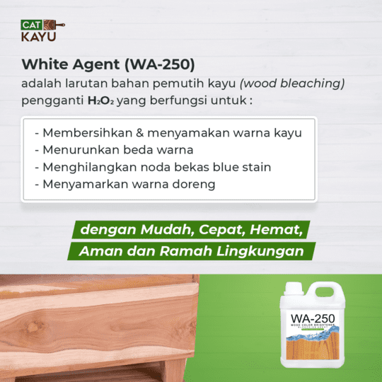 apa itu wa250