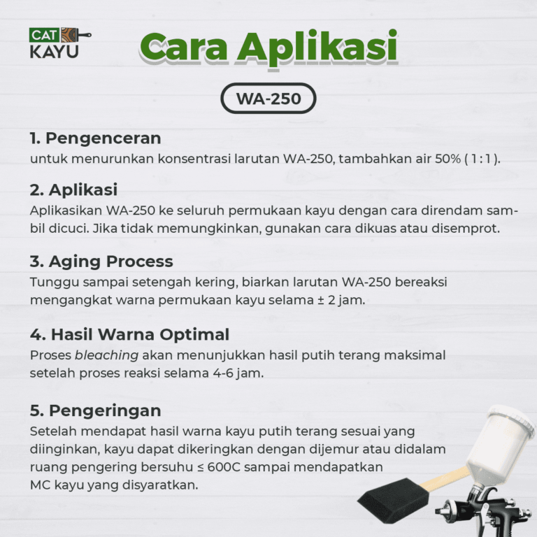 cara aplikasi wa250 slide 1