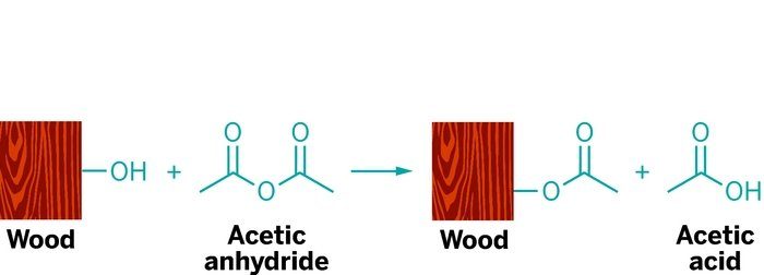 Bahaya-Aplikasi-Wood-Acid-Chemical-Treatment